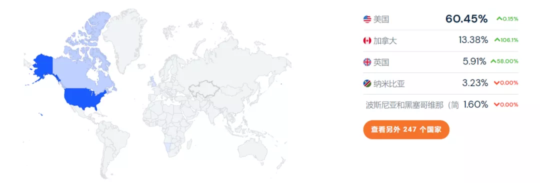 站群模式终结？这家年销10亿的独立站大卖已经找到另一条路