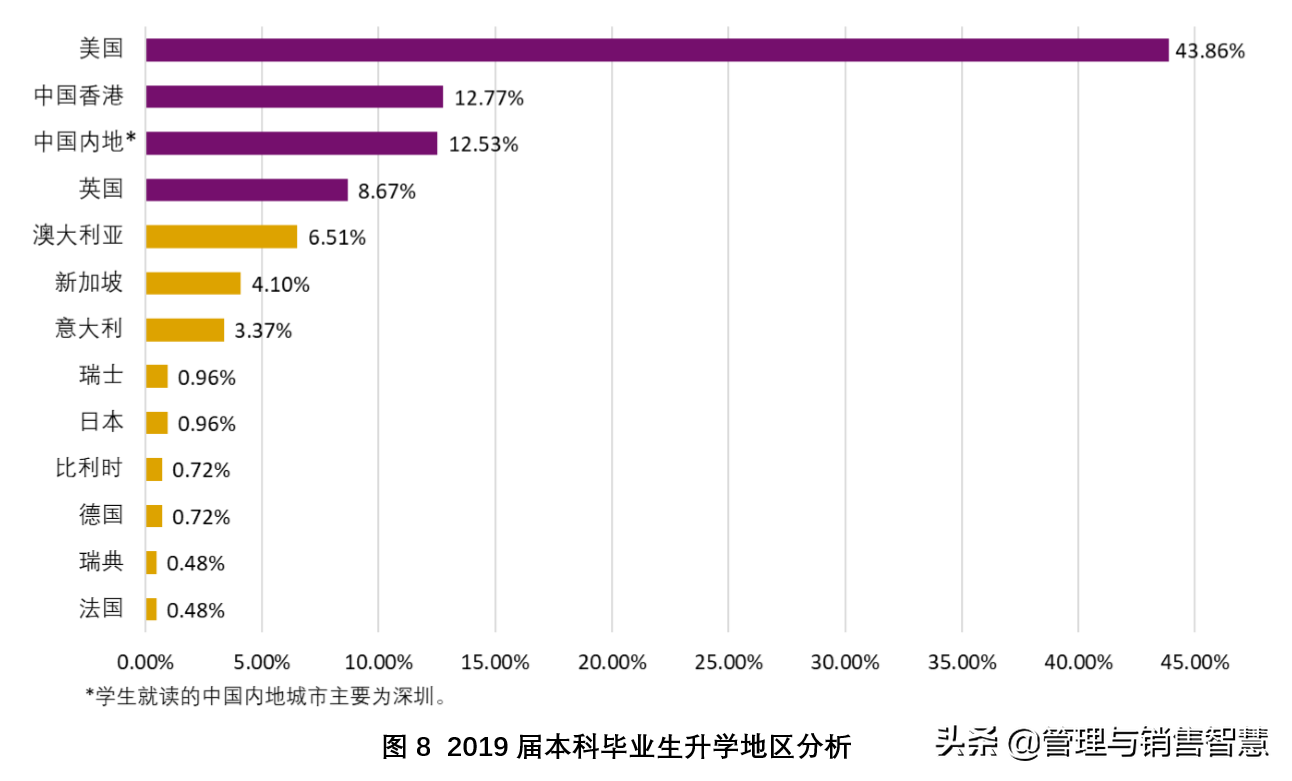 香港中文大学深圳校区招聘（高三学子）