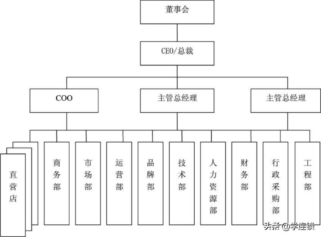 如家酒店直营店管理手册PPT(如家酒店员工手册)