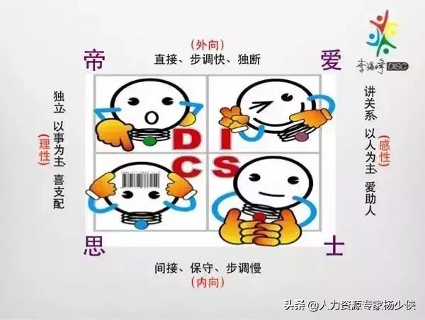 DISC到底是什么鬼？