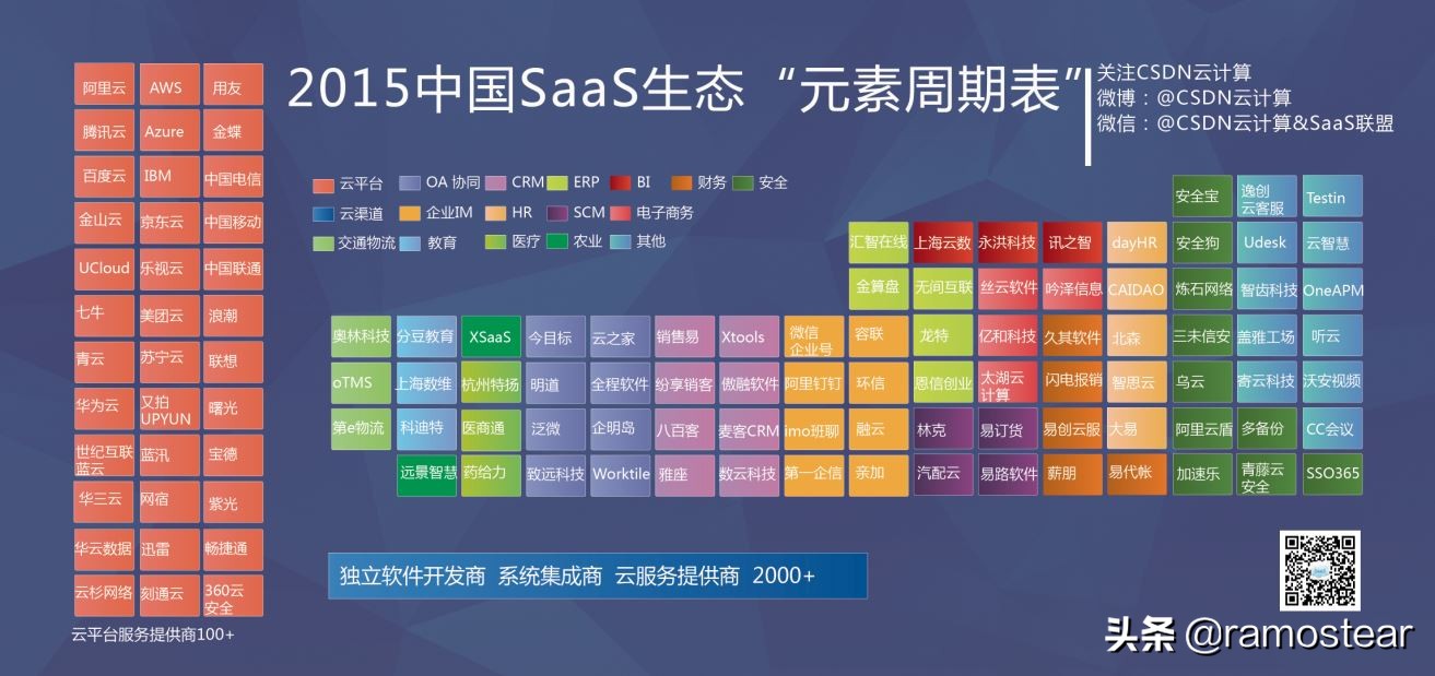 架构师必备技能指南：SaaS(软件即服务)架构设计