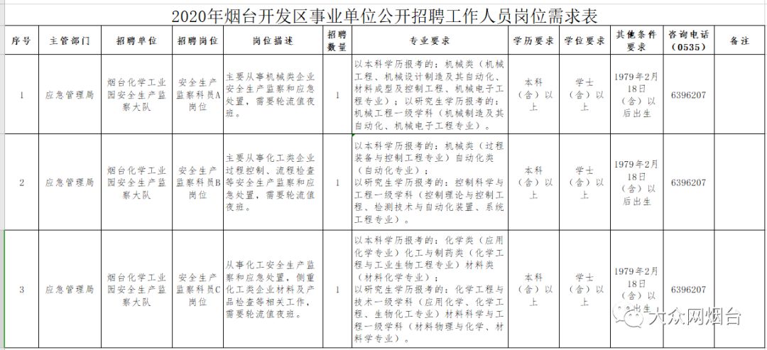 烟台市事业单位招聘（2020年烟台事业单位招聘开始了）