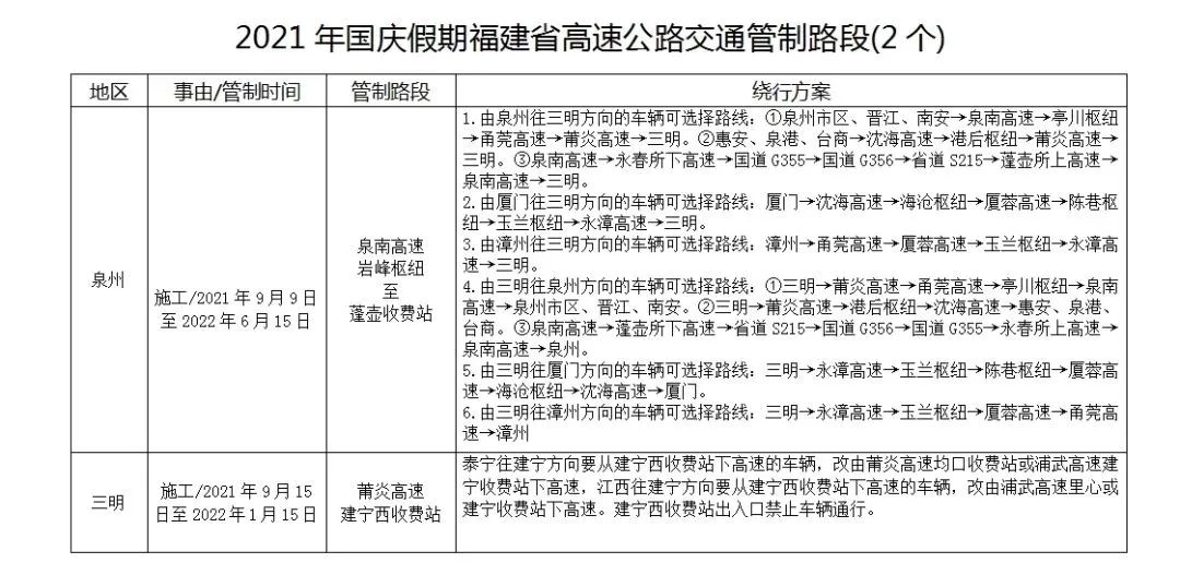 国庆假期24省市危险品高速限行汇总