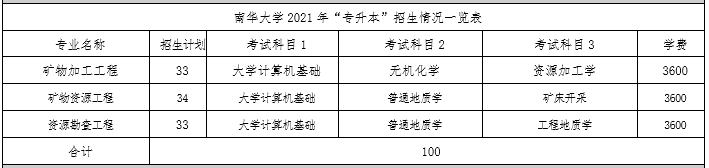 南华大学 | 热门专业＆报录比＆考试科目