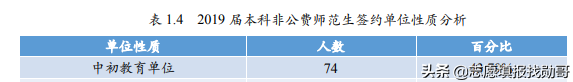 这所师范大学虽然是“双非”院校，录取分却超211，就业有保障