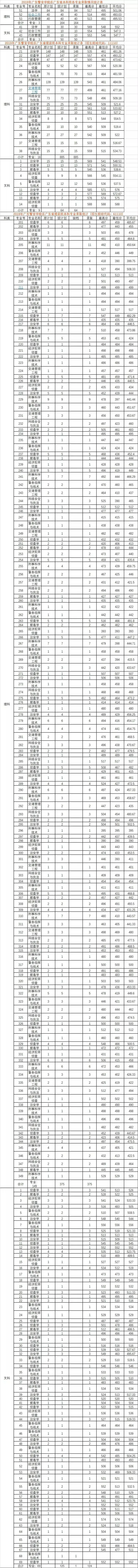 全国26所警校录取分数线汇总！想报考警察的高三考生看过来