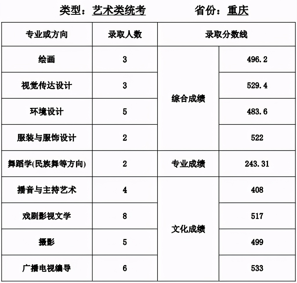 全国35所师范类院校全介绍：附详细艺术类专业招录情况