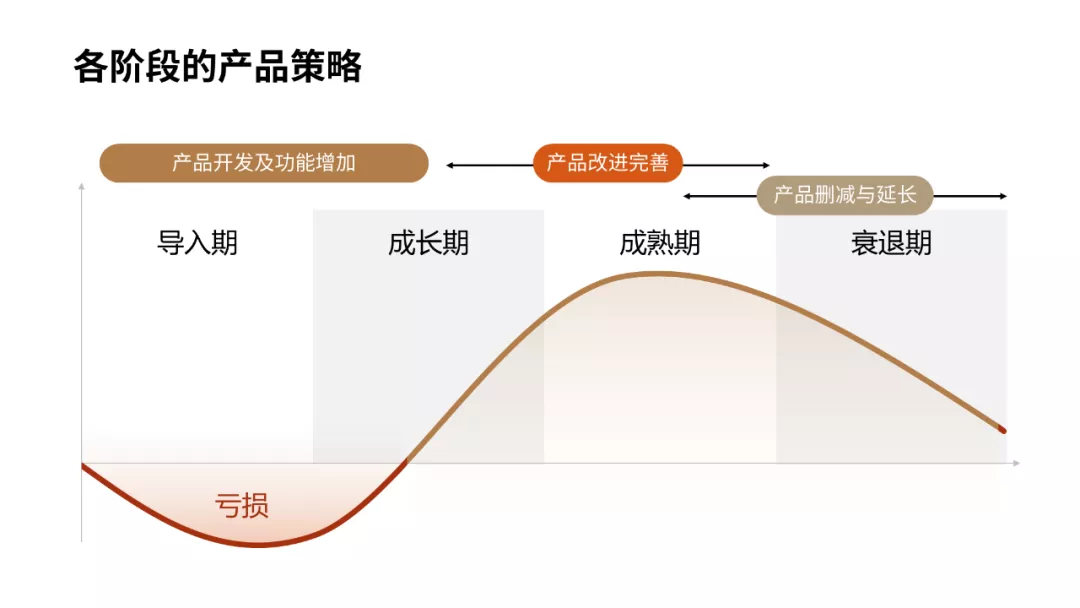 当年我高中老师的PPT课件，能做成这样清爽，我怕是要上清华