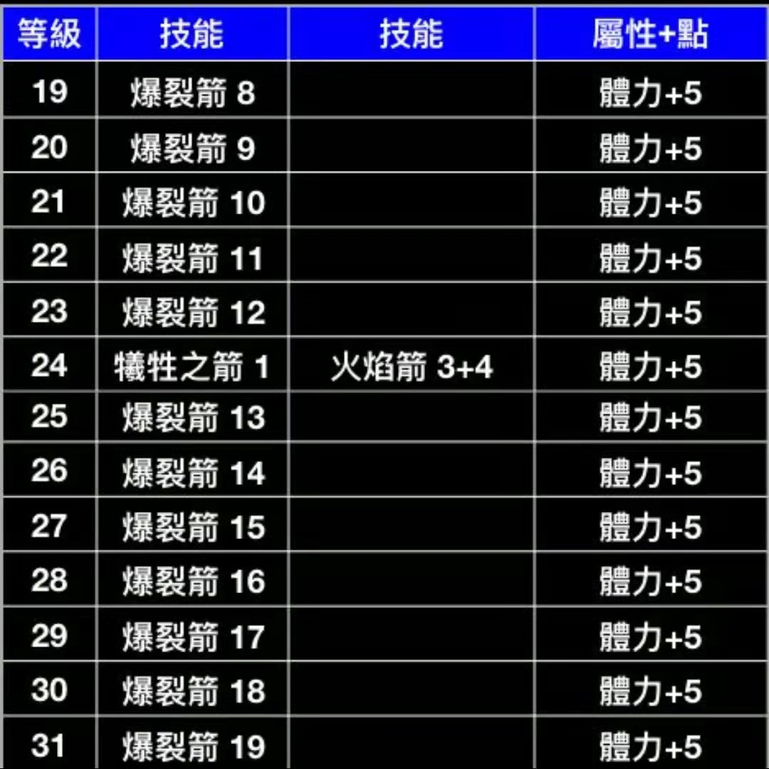 暗黑2重置版，电标马开荒加点配装速成之牛场之王