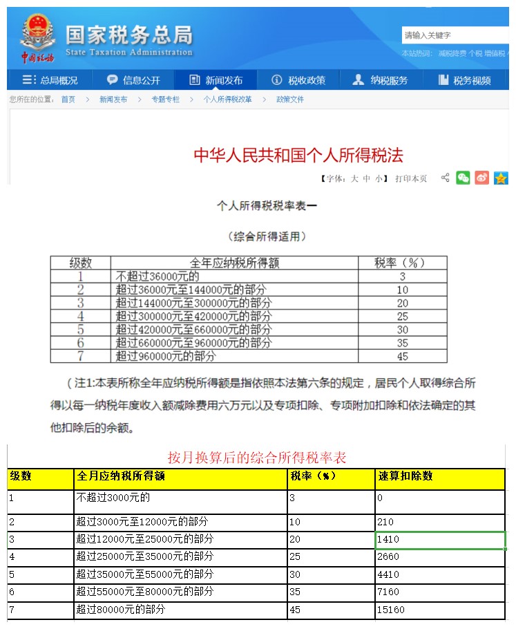 新个税实施后，保险营销员个人所得税大幅下降，月入8333个税为0
