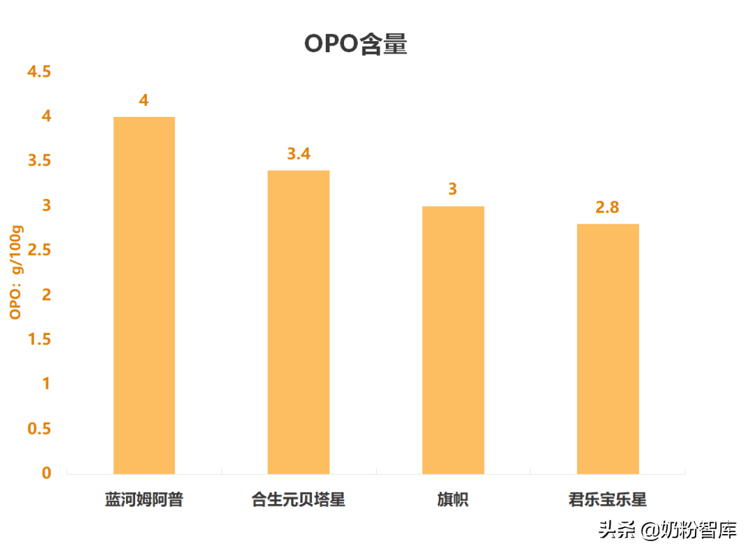 飛鶴、金領冠、優博、君樂寶等旗下9款奶粉深度評測