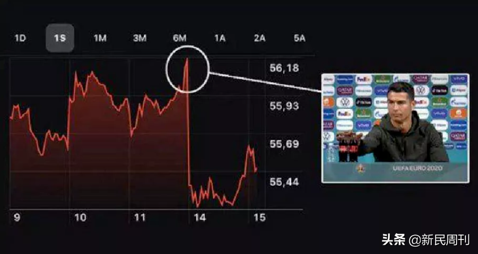 C罗“可乐梗”引球星竞相模仿，这背后的原因是你想不到的