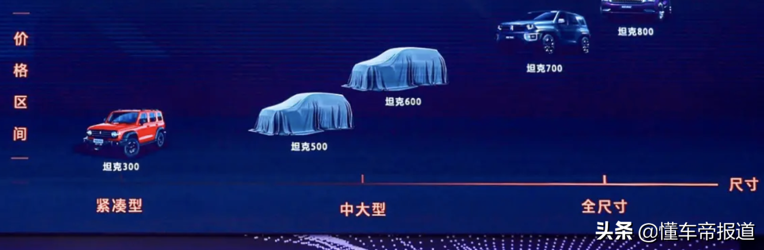 新车｜外观酷似陆巡，豪华不输奔驰？坦克600或将于7月25日下线