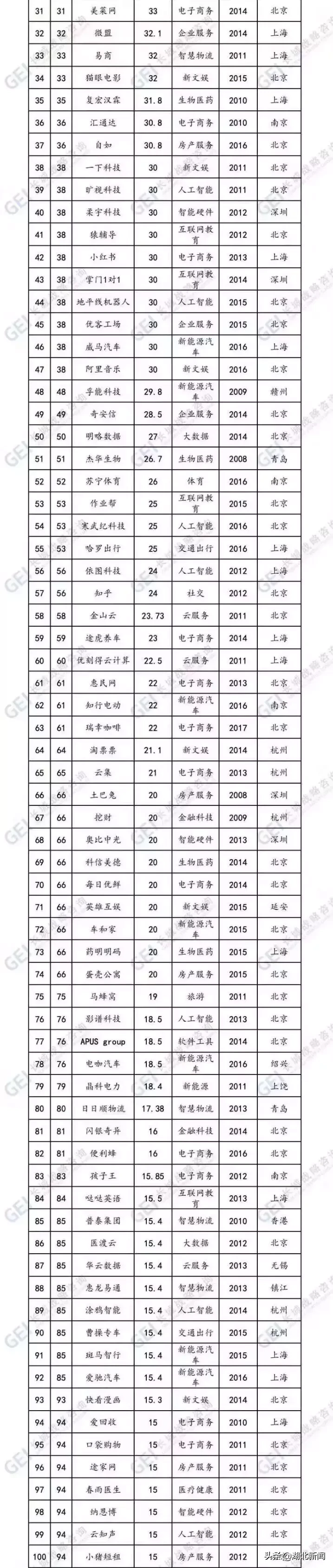 光谷最大“隐形独角兽”浮出水面——小药药！光谷独角兽达5只