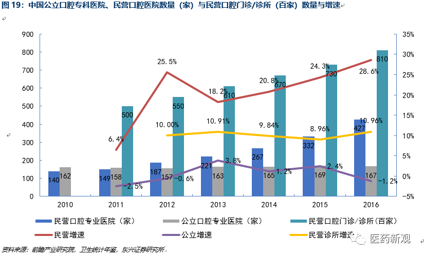 种植牙行业报告：核心技术国外垄断，每颗种植牙成本2000卖1万