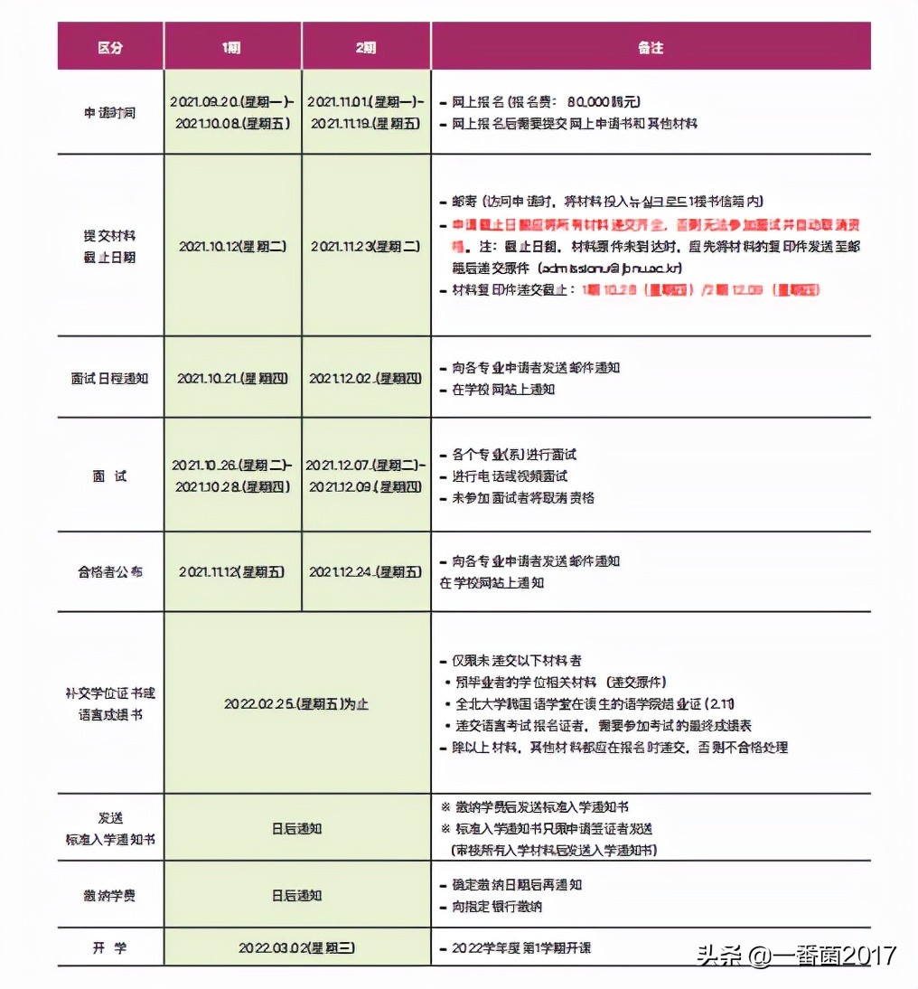 韩国留学 | 22年3月入学，本科有哪些学校有开设2批招生？