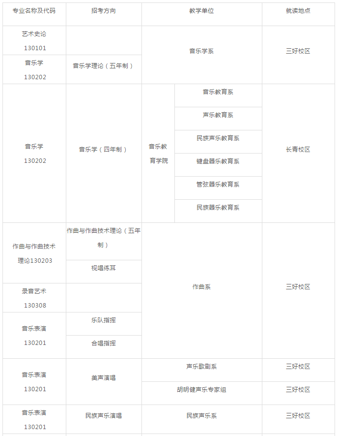 沈阳音乐学院2020年本科招生简章
