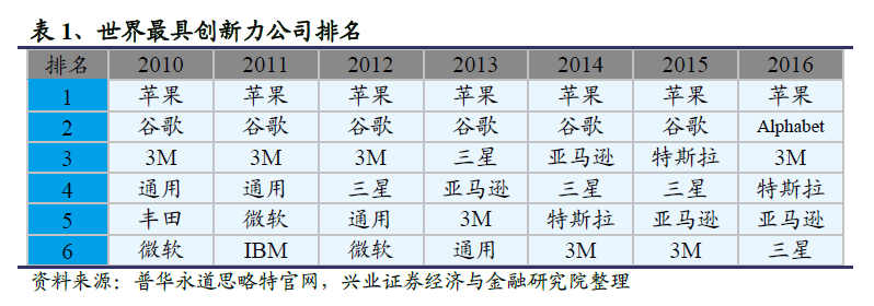 3M公司百年史：从砂纸制造商到千亿级世界巨头