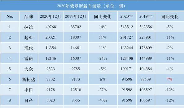 韩（tou）国的汽车工业到底有多强？