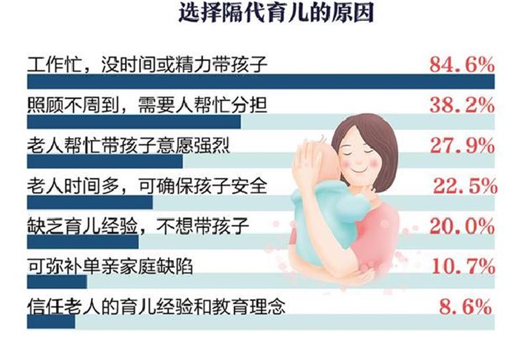 “表亲三千里，堂亲五百年”，孩子和父母双方的亲戚，哪个更亲？