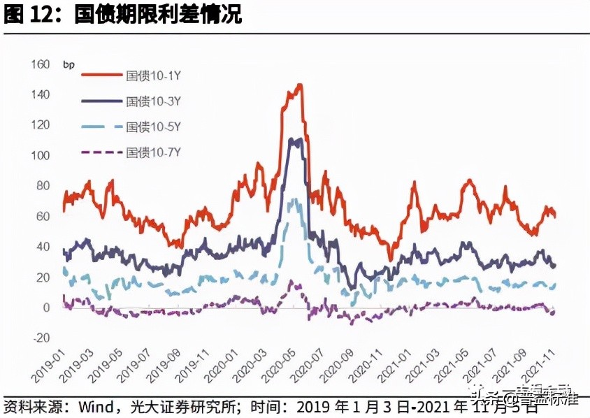 银行配债的EVA临界点在哪里？