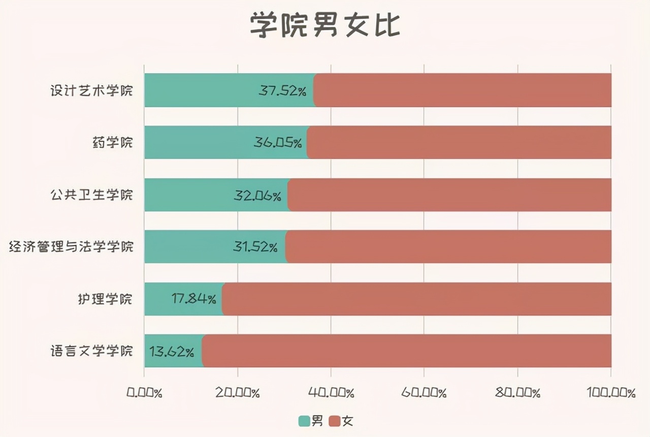 高考录取迎来“新规定”，2022年高考生注意了，对男生影响较大