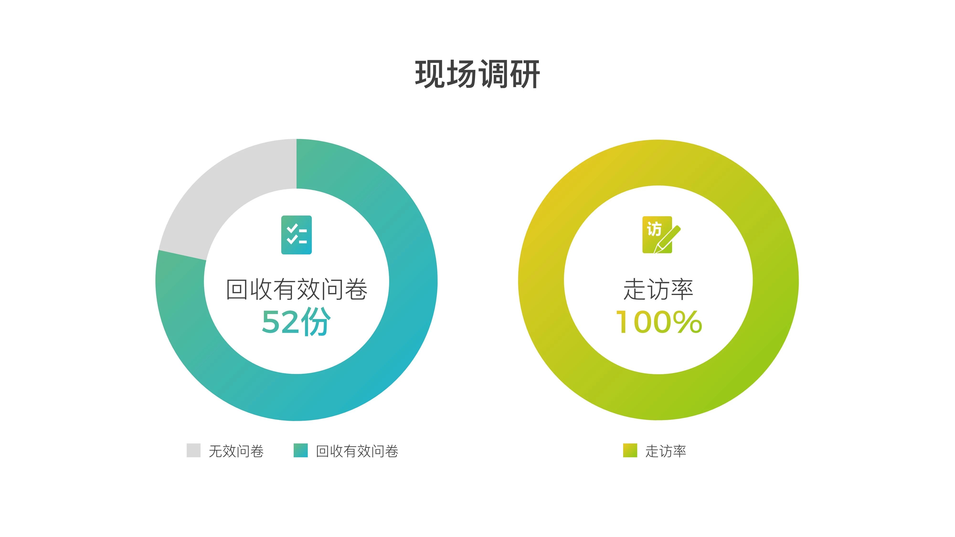 75页PPT，教你从零到一，做出高大上的幻灯片！