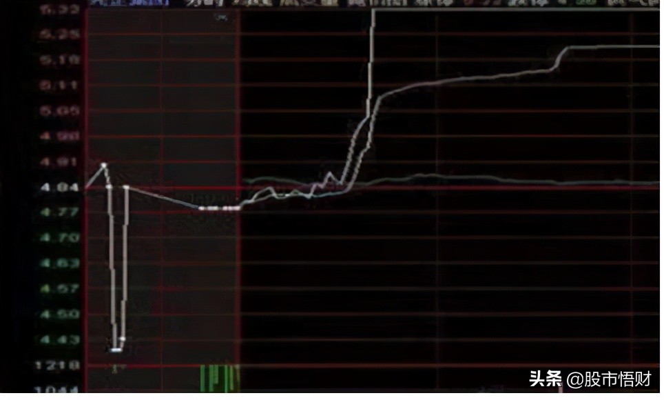 集合竞价出现跌停试盘，意味着什么，这是主力洗盘还是出货呢？