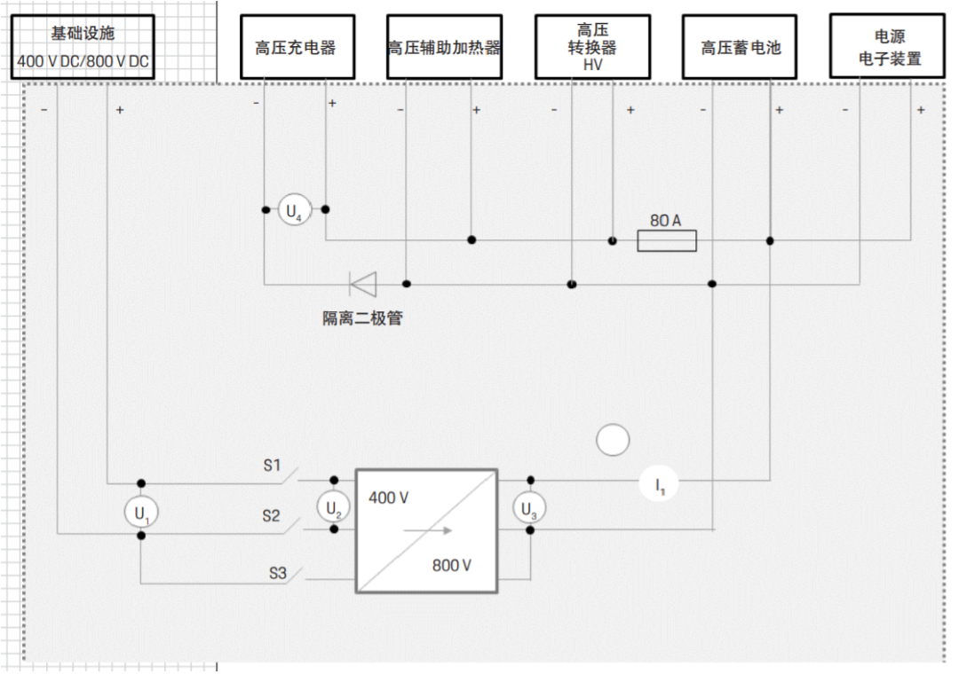 800V高压，4个电压平台，Taycan会是电动汽车的标杆吗
