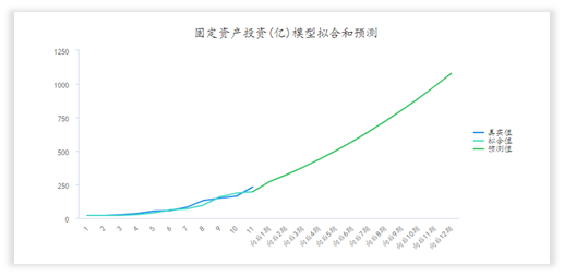 一文读懂“指数平滑模型”