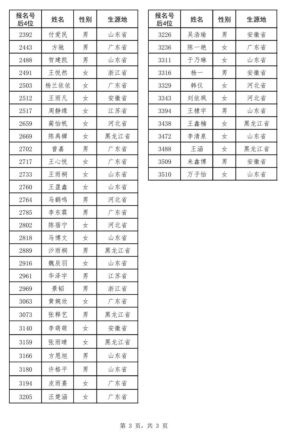 12所院校最新公布校考成绩！点击快速查询>>