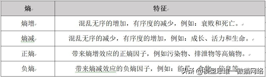 云模型中超熵代表什么(99思维模型：熵一自然界一切定律中的最高定律)