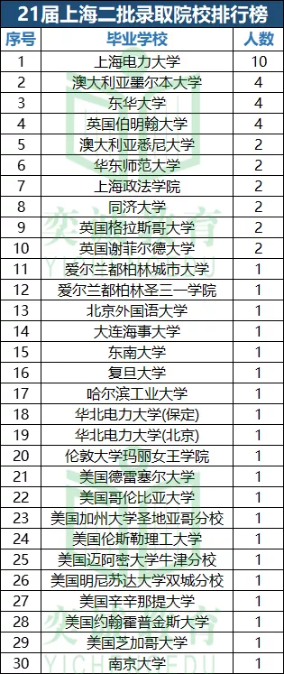 21届国家电网招聘考试上海电力公司考情分析