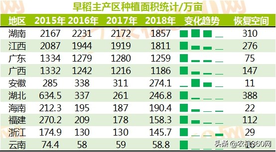 2020年自走履带式谷物联合收割机补贴销量周报