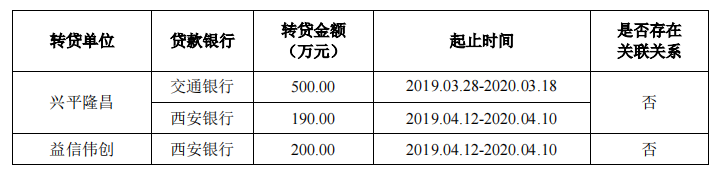 改制企业华秦科技IPO：税补占比高，当年亏损下大额股权激励