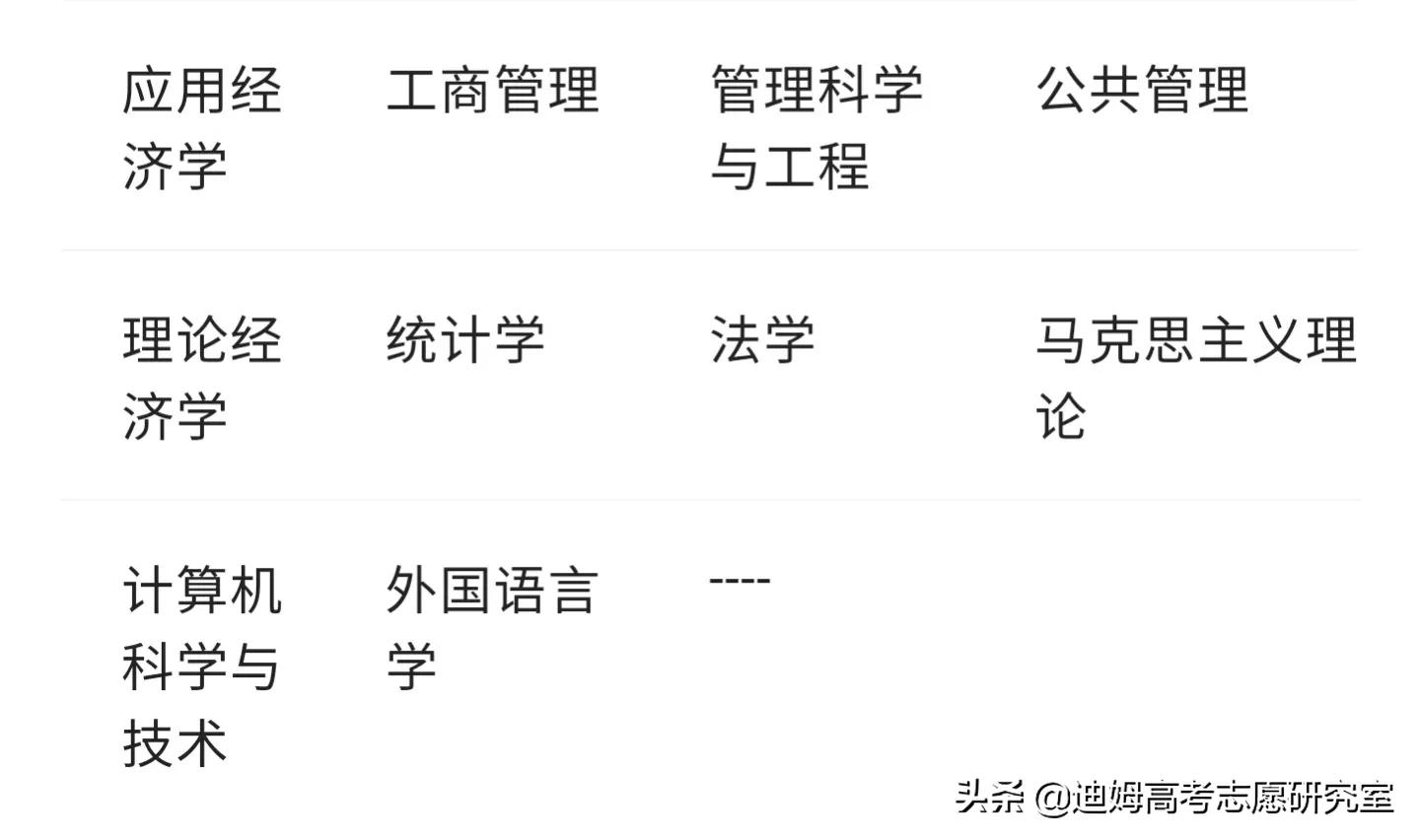 高考院校数据解读：山东财经大学