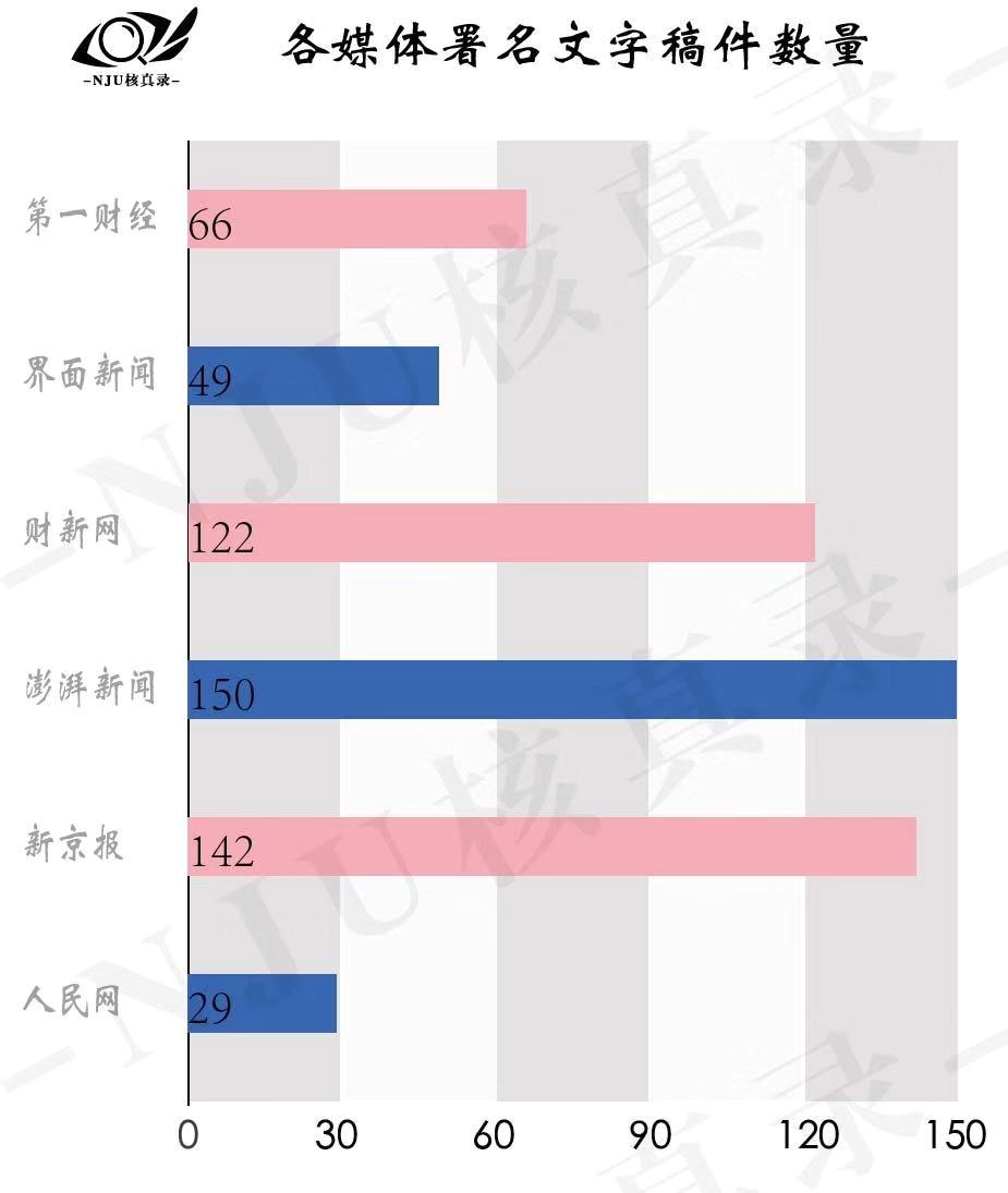 我們分析了500余篇文章，告訴你財(cái)經(jīng)報(bào)道哪家強(qiáng)？