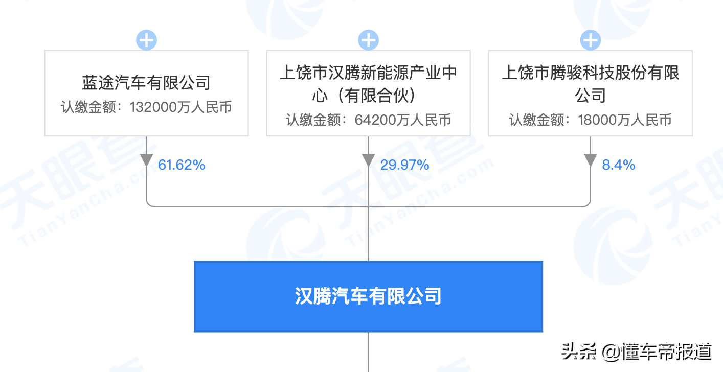 特写 | 大低谷时代10：暴雷与背叛，汉腾“资本游戏”结束？