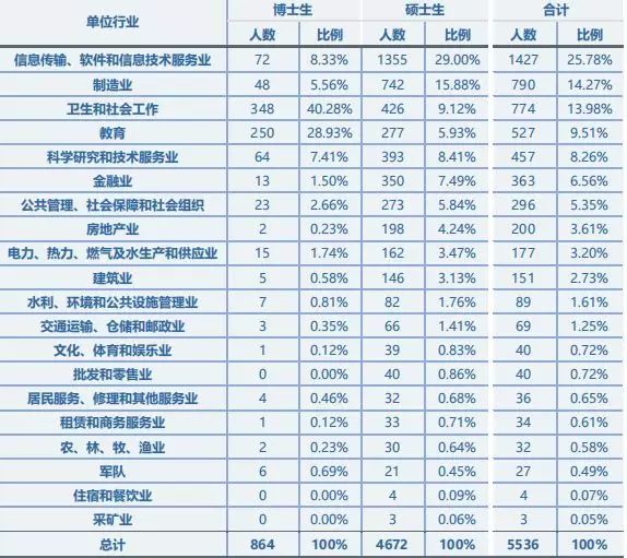 通信考研院校详解之华中科技大学篇
