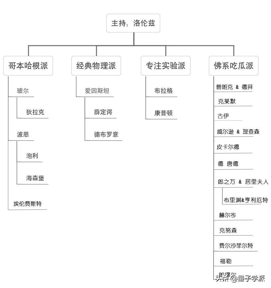 幽灵合照(史上“最强朋友圈”合影)