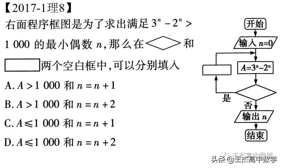 2017年新课标1卷理科数学高考真题及答案