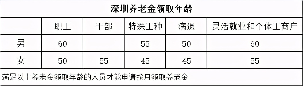 养老保险有什么用,工资扣的养老保险有什么用