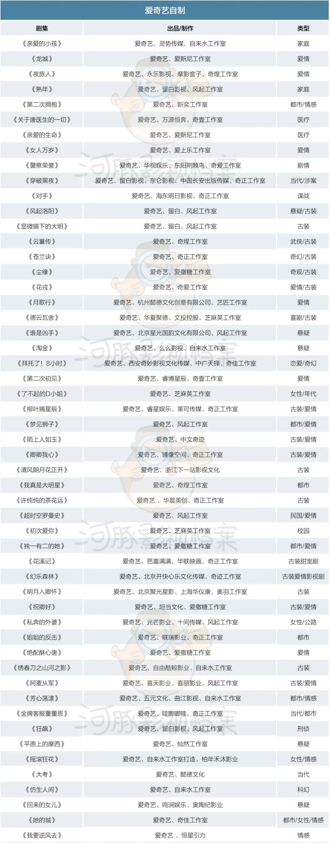 超500部剧综背后，平台加码、卫视维稳，幕后玩家风起