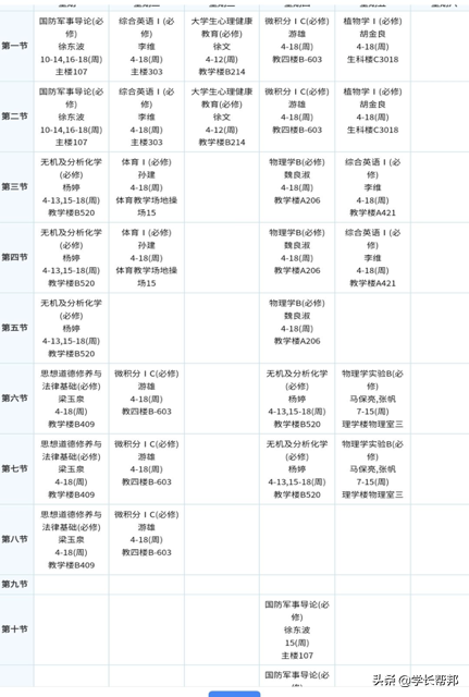 助力2019高考：南京农业大学园艺专业新生就读体验访谈