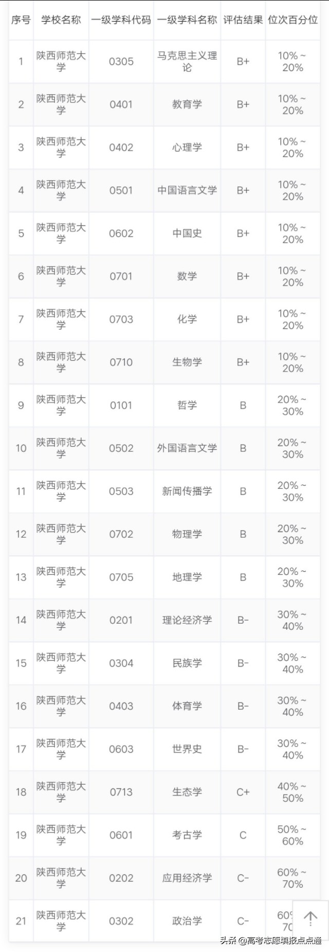 陕西师范大学优势专业分析及2019、2018、2017年各省录取分数线