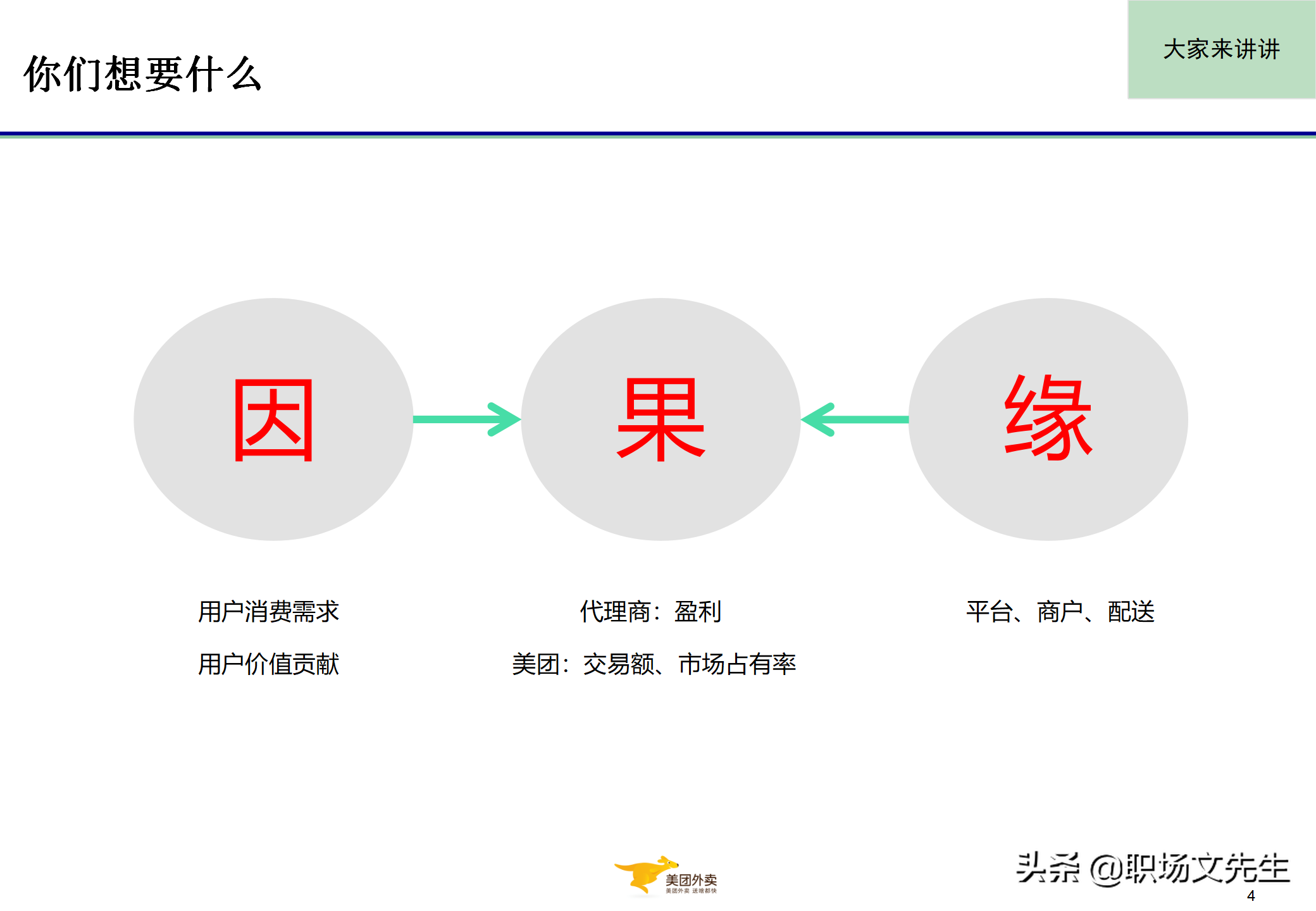 美团运营总监分享：32页代理城市经营管控与经营分析，系统全面