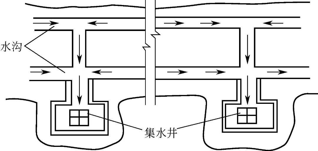 安装工程-室外给水管网安装技术措施，值得收藏