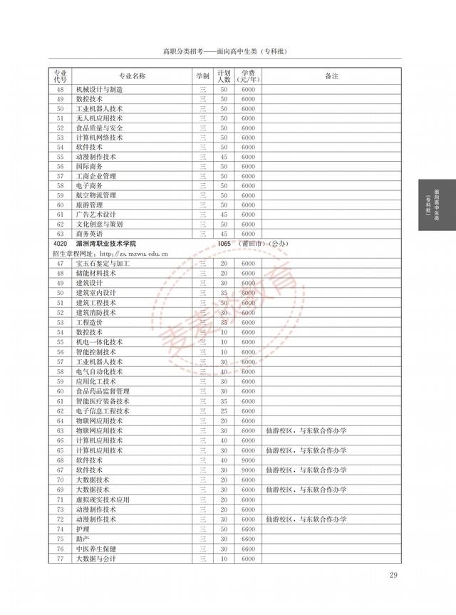 福建2021年高职院校分类考试招生计划公布！完整图片版！附分数线