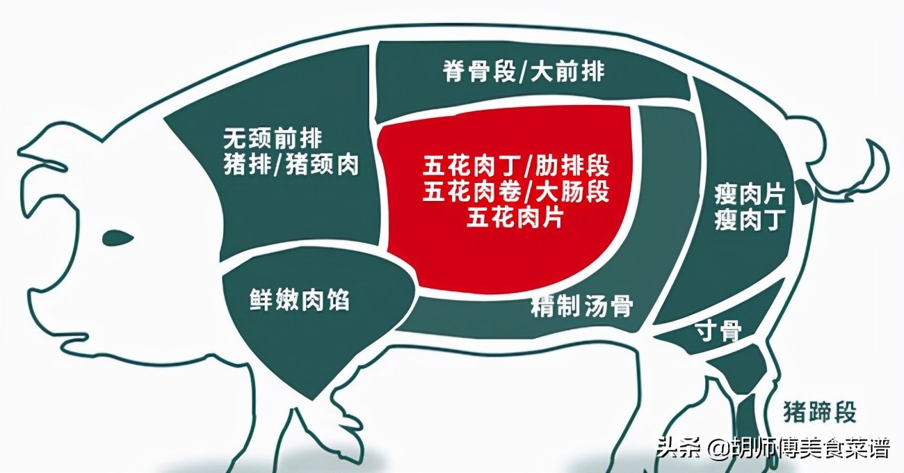 三層肉,三層肉和五花肉的區別