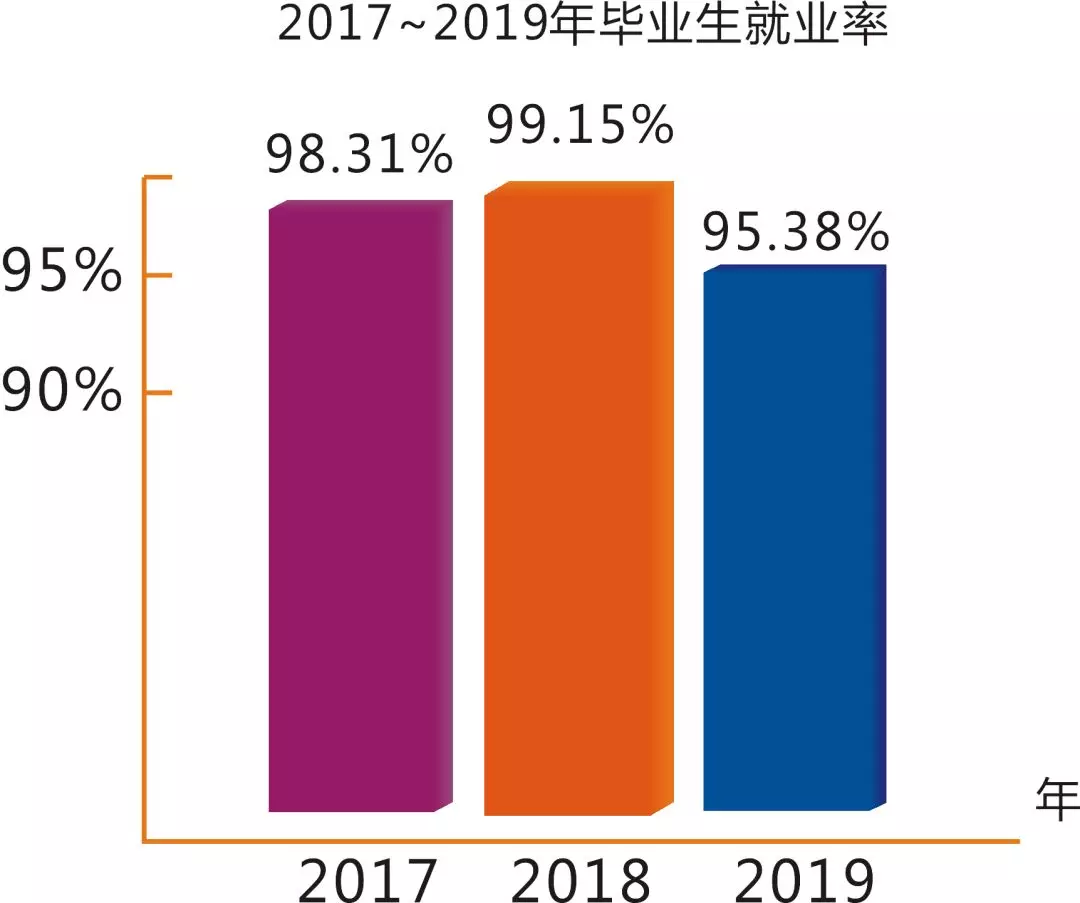 绵阳的老牌专科大学，拥有全国诸多荣誉，今年还要进行高职单招
